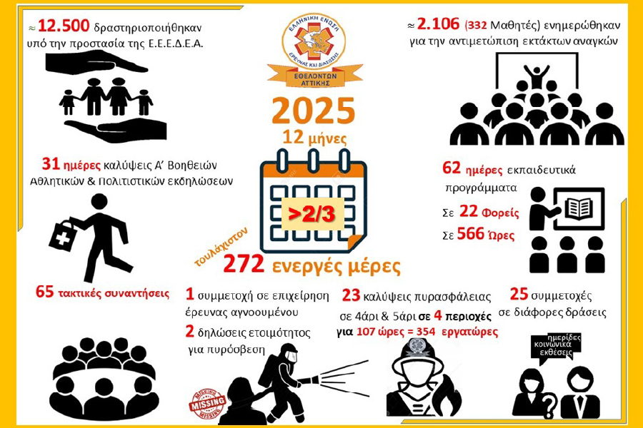 Ελληνική Ένωση Έρευνας & Διάσωσης Εθελοντών Αττικής