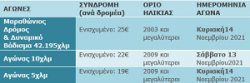 Περισσότερα...
