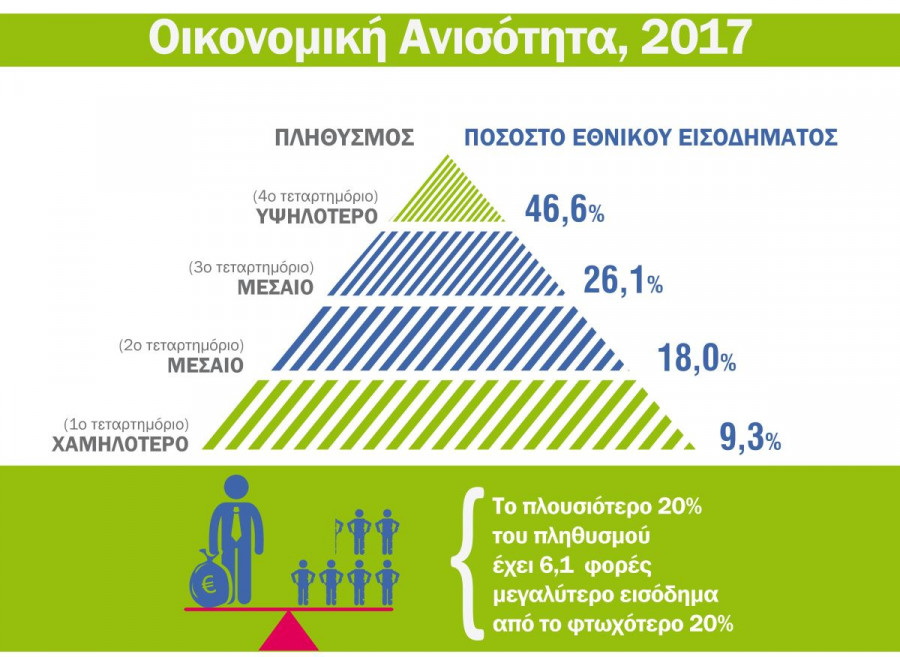 ereuna stentoras 7 iouliou 2018 anisothta