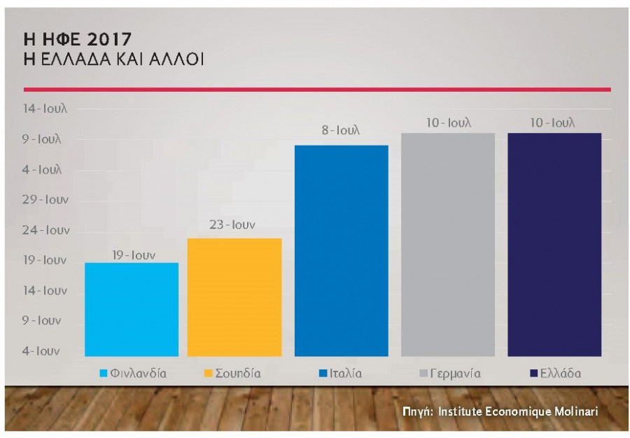 ereuna stentoras teuxos24 chart2