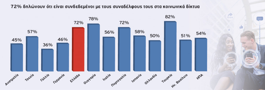 ereuna teuxos29 h ergasia se omades diaforetikwn genewn protimatai ston ellhniko ergasiako xwro chart2