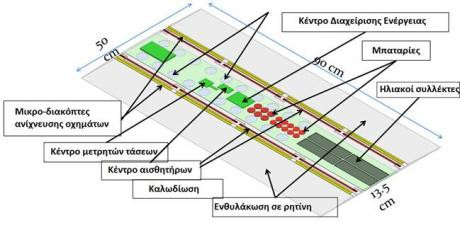 stentoras skywalker attiki odos