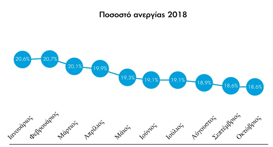 ereuna-14Jan2019-ELSTAT-header.jpg