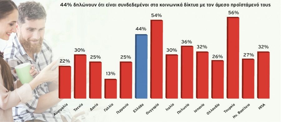 ereuna teuxos29 h ergasia se omades diaforetikwn genewn protimatai ston ellhniko ergasiako xwro chart4