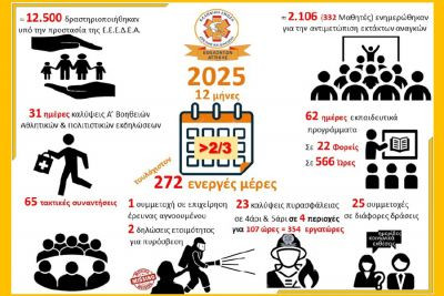 Περισσότερα...