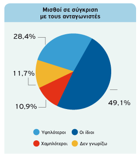 sygkrisi misthon me antagonismo