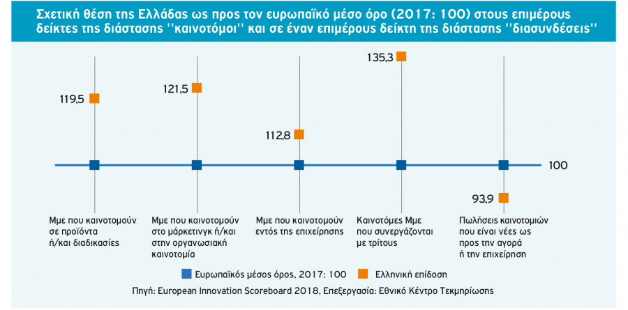 ereuna 0408 grafima1