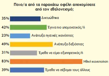 stentoras 3o teuxos ereuna ethelontismos diadromes pollaplwn kateu8usewn chart3