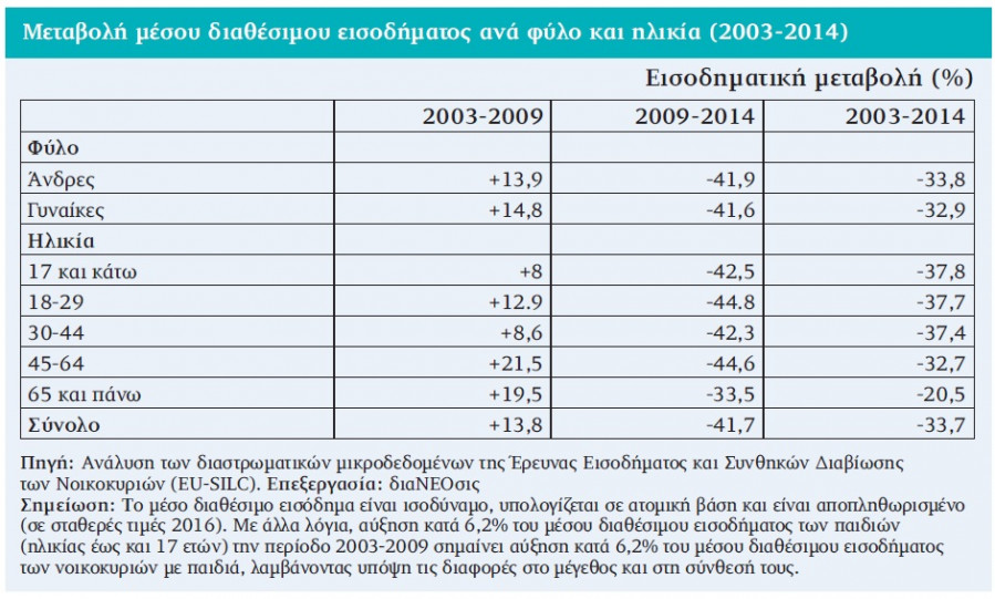 ereuna43 oi epiptwseis ths krishs sta eisodhmata twn ellhnwn chart2