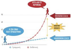Περισσότερα...