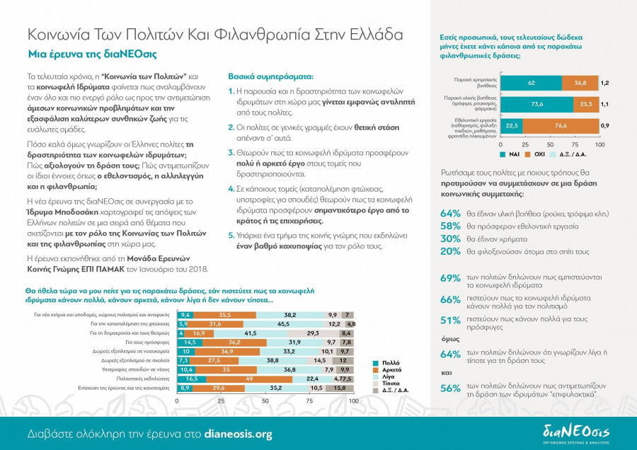 dianeosis likelike stentorasgr