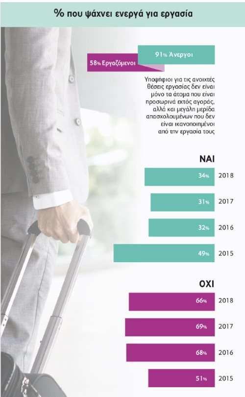 adecco h apasxolishmothta sthn Ellada 2018 chart2