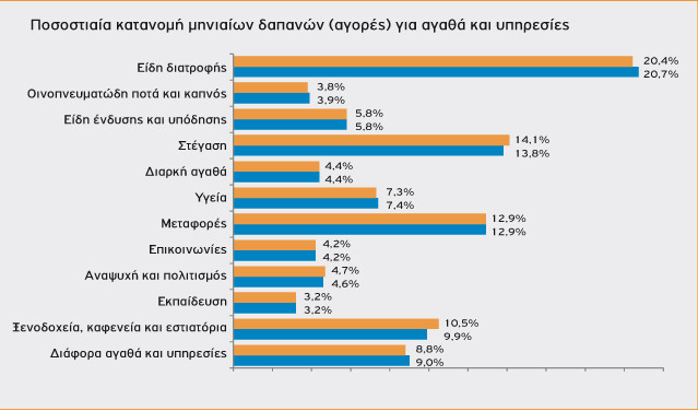 ereuna noikokyriaproupol dapanes