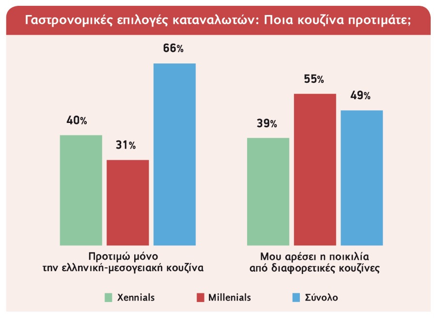 teuxos41 Millenials Xennials grafima1