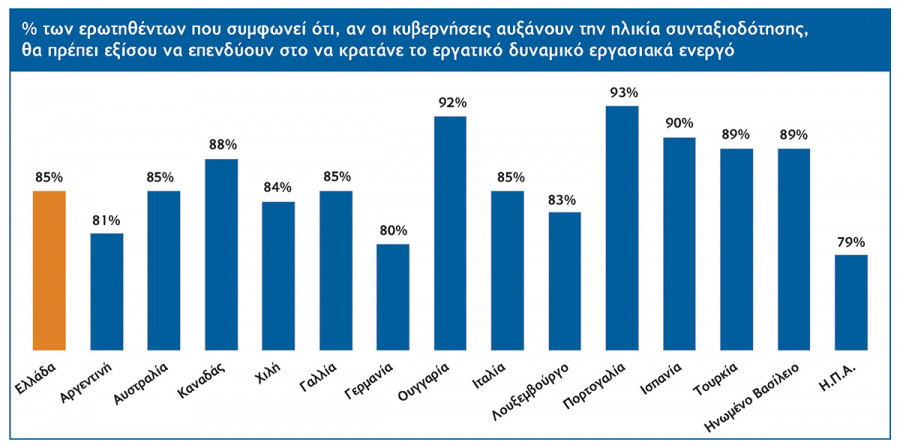 stentoras 4o teuxos H shmasia twn deksiothtwn gia thn ergasiakh apasxolhsh chart1