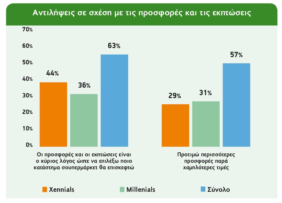 teuxos41 Millenials Xennials grafima3