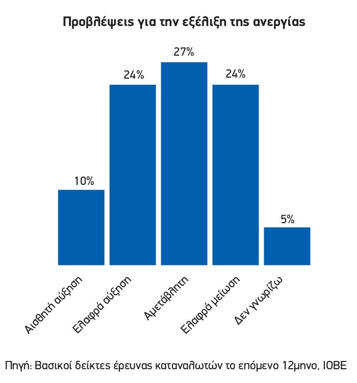 ereuna IOBE oikonomikhs sugkurias Dekembrios 2018 grafhma2