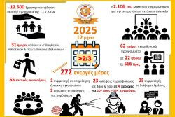 Περισσότερα...