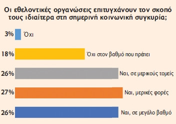 stentoras 3o teuxos ereuna ethelontismos diadromes pollaplwn kateu8usewn chart5