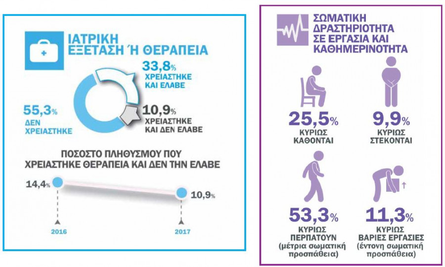 ereunastentoras 7 iouliou 2018 4ografhma