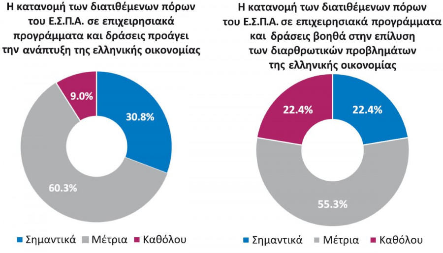 ereuna 6o teuxos pio aisiodoksoi oi sumbouloi management gia thn ellhnikh oikonomia espa