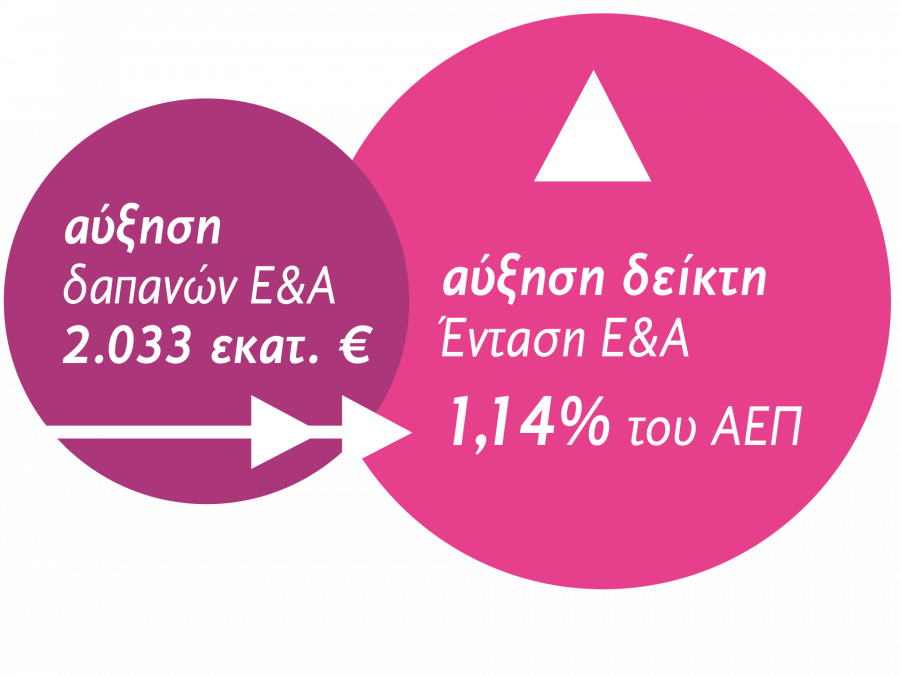 auksisi dapanon infograph