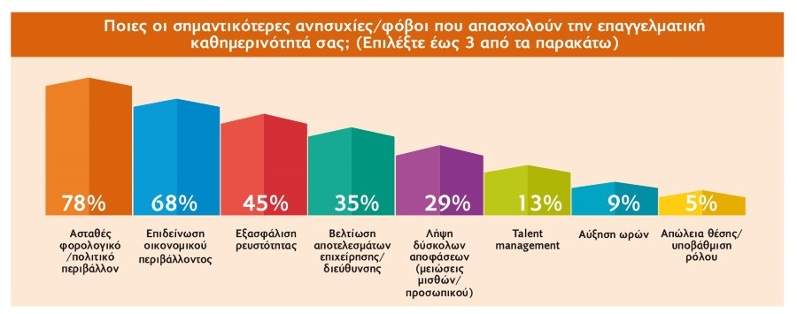 ereuna42 aromas gunaikas sthn epixeirhmatikothta ths elladas grafhma4