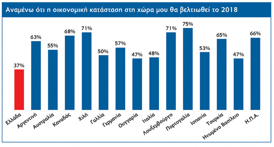 stentoras 4o teuxos H shmasia twn deksiothtwn gia thn ergasiakh apasxolhsh chart2