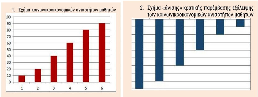 stentoras entash anisothtwn ekpaidefsh2