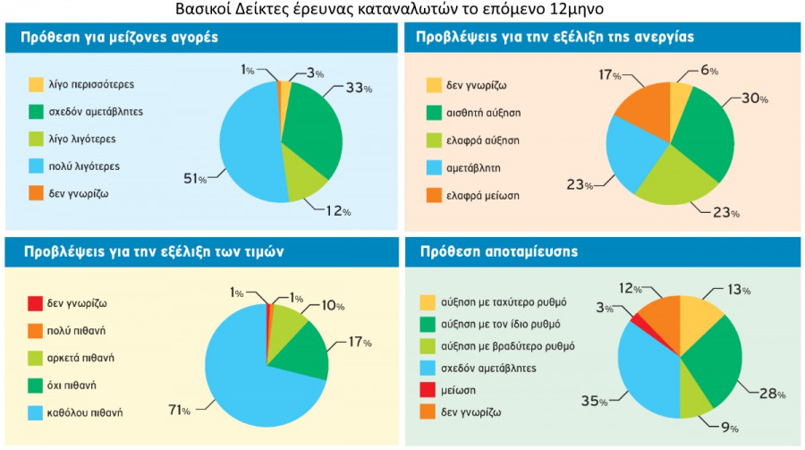 ereuna 12maiou2018 stentoras vasikoi deiktes