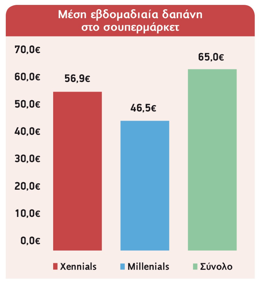 teuxos41 Millenials Xennials grafima2