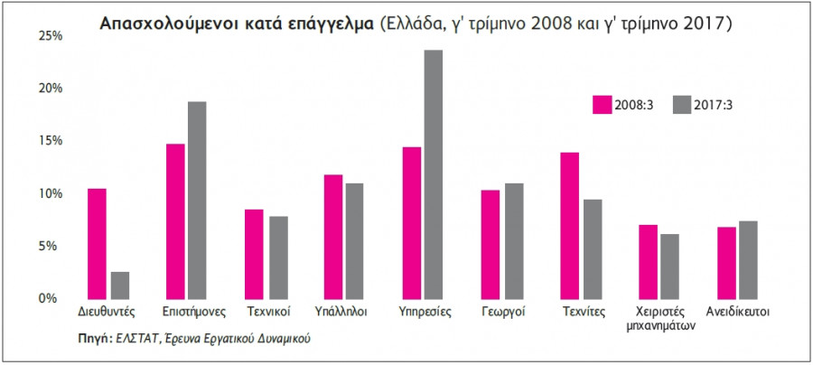 ereuna 21 4 apasxoloumenoi kata epaggelma