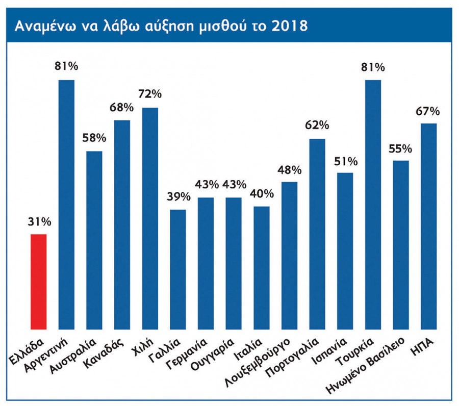 stentoras 4o teuxos H shmasia twn deksiothtwn gia thn ergasiakh apasxolhsh chart4