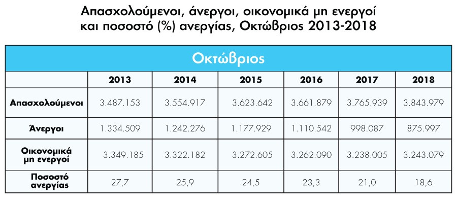 ereuna 14Jan2019 ELSTAT 1