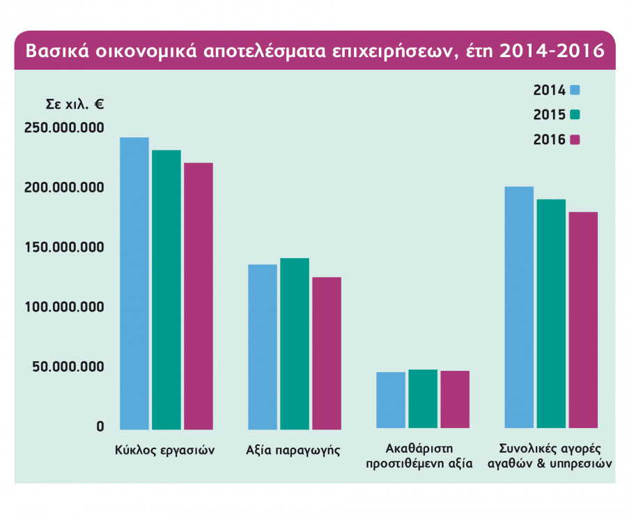 grafima oikonomika apotelesmata