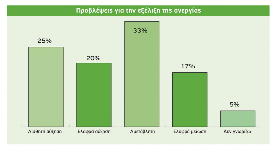 grafima3 ekseliksianergias