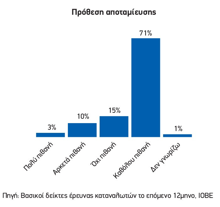 ereuna IOBE oikonomikhs sugkurias Dekembrios 2018 grafhma1