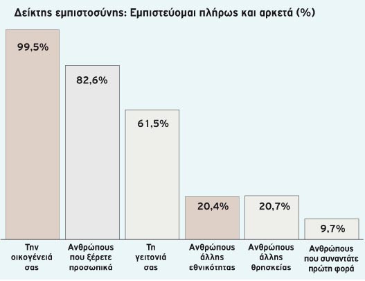 deiktis empistosunhs