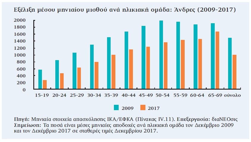 ereuna43 oi epiptwseis ths krishs sta eisodhmata twn ellhnwn chart1