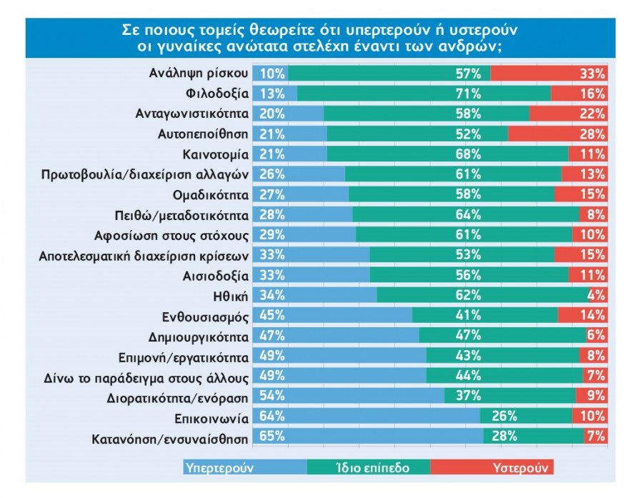 ereuna42 aromas gunaikas sthn epixeirhmatikothta ths elladas grafhma3