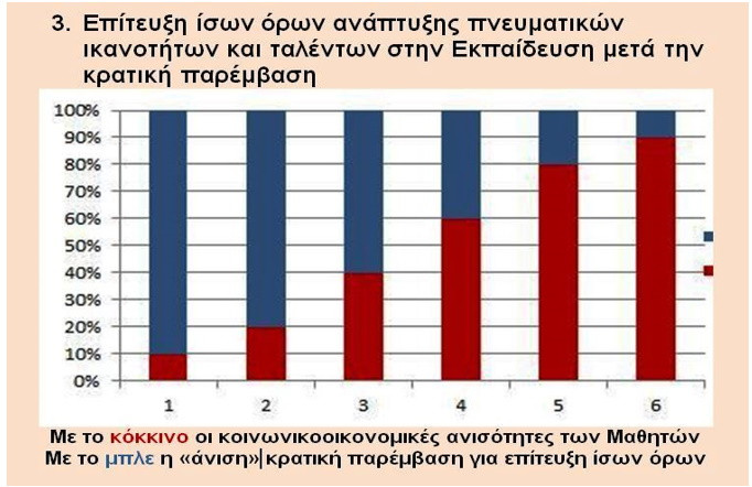 stentoras entash anisothtwn ekpaidefsh3