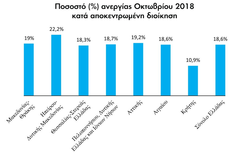 ereuna 14Jan2019 ELSTAT 3