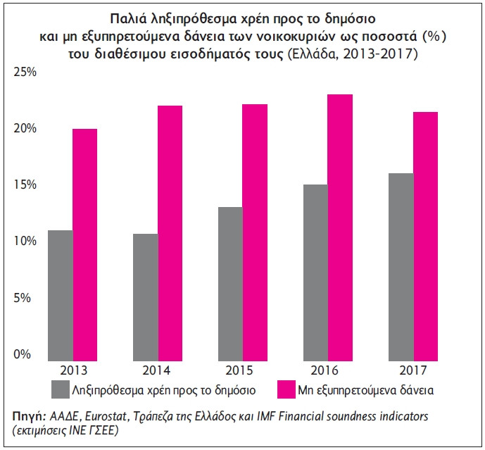 ereuna 21 4 palia liksiprothesma xreh