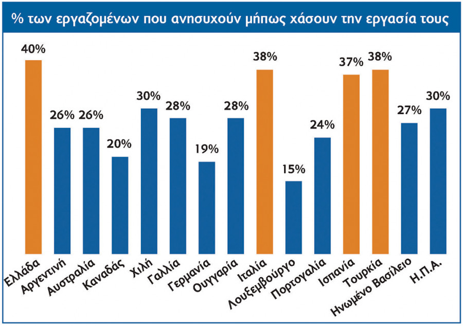 stentoras 4o teuxos H shmasia twn deksiothtwn gia thn ergasiakh apasxolhsh chart3