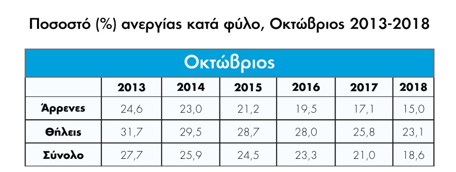 ereuna 14Jan2019 ELSTAT 2