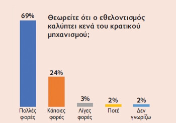 stentoras 3o teuxos ereuna ethelontismos diadromes pollaplwn kateu8usewn chart1