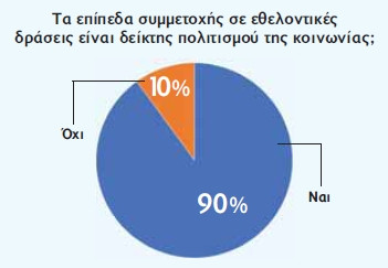 stentoras 3o teuxos ereuna ethelontismos diadromes pollaplwn kateu8usewn chart6