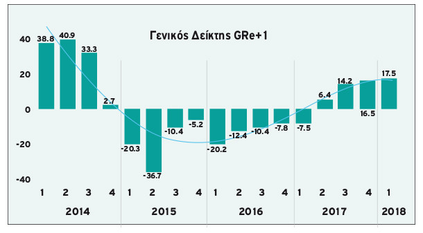 grafima4 genikos deiktis