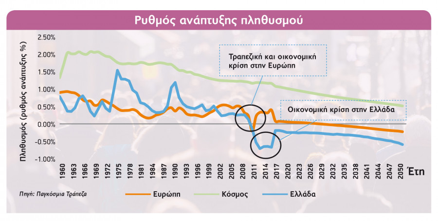 grafima1 ruthmos anaptuksis