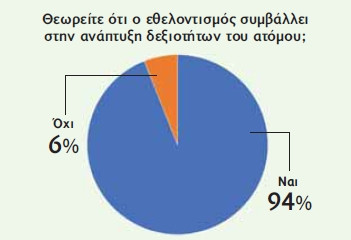 stentoras 3o teuxos ereuna ethelontismos diadromes pollaplwn kateu8usewn chart4